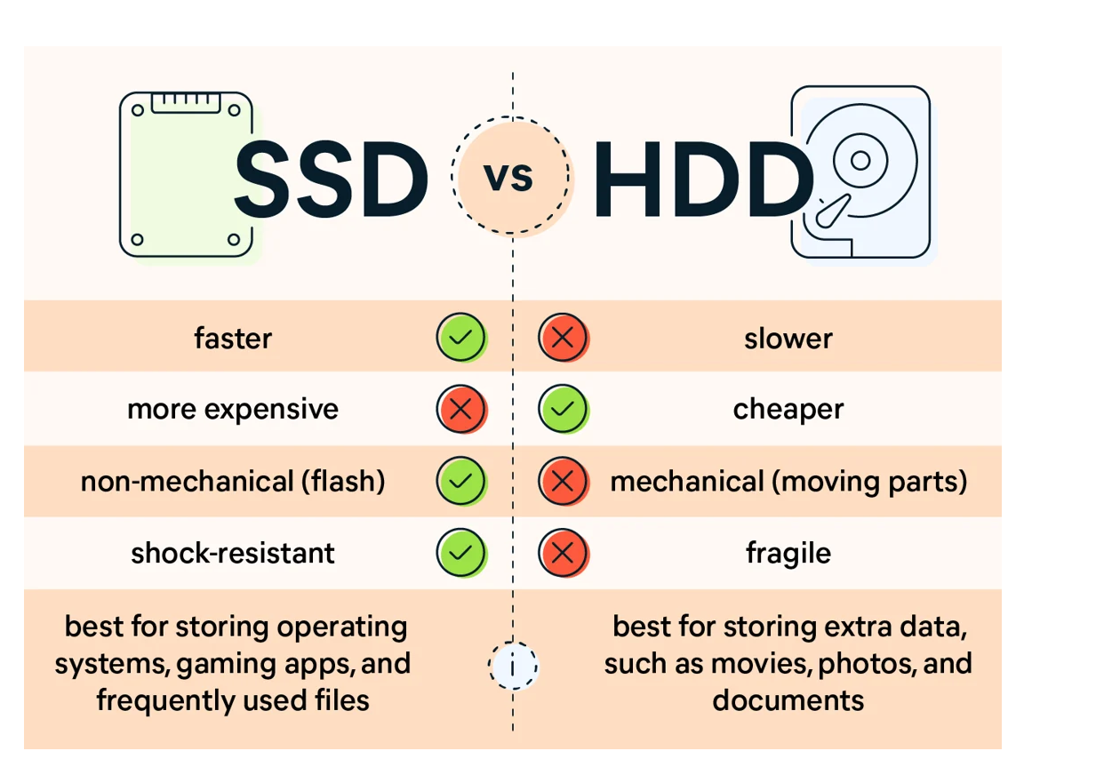 SSD vs HDD Which Storage Option Is Better An Overview