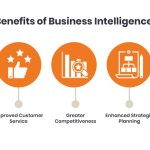 Key Benefits of Implementing Business Intelligence Tools Key Benefits of Implementing Business Intelligence Tools