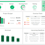 Business Intelligence Dashboards What Makes Them Effective Business Intelligence Dashboards What Makes Them Effective