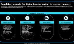 The Impact of Regulatory Changes on Digital Transactions