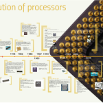 The Evolution of Processor Technology Over the Decades The Evolution of Processor Technology Over the Decades