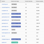 Top Influencer Marketing Tools for Your Campaigns Top Influencer Marketing Tools for Your Campaigns