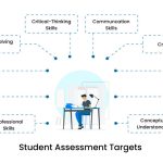 How to Assess Student Learning Effectively How to Assess Student Learning Effectively