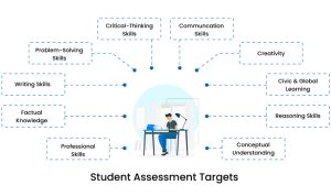 How to Assess Student Learning Effectively How to Assess Student Learning Effectively