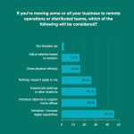 How Technology Supports Remote Work Effectively How Technology Supports Remote Work Effectively