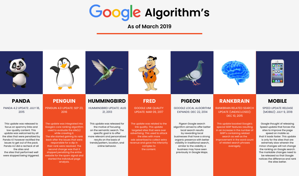 How SEO Consultants Stay Updated with Algorithm Changes