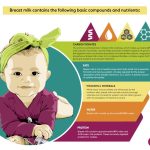 Baby Formula Nutrition Guide Essentials for Parents Baby Formula Nutrition Guide Essentials for Parents