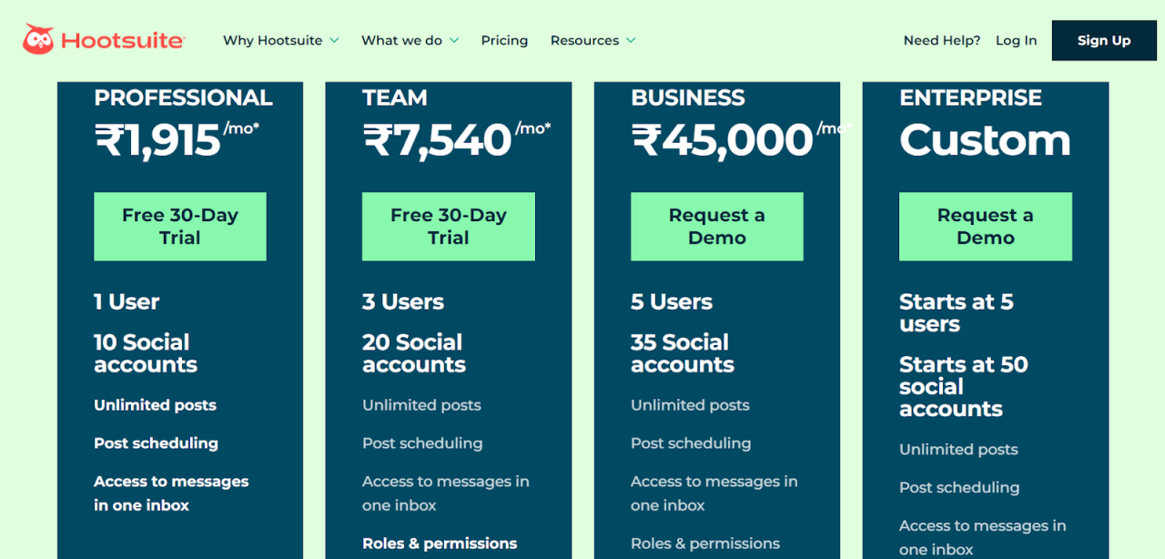 Comparison of Top Marketing Tools in 2025