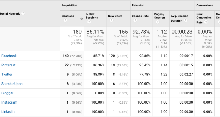 Top Tools for Tracking Social Media Metrics Insights Top Tools for Tracking Social Media Metrics Insights