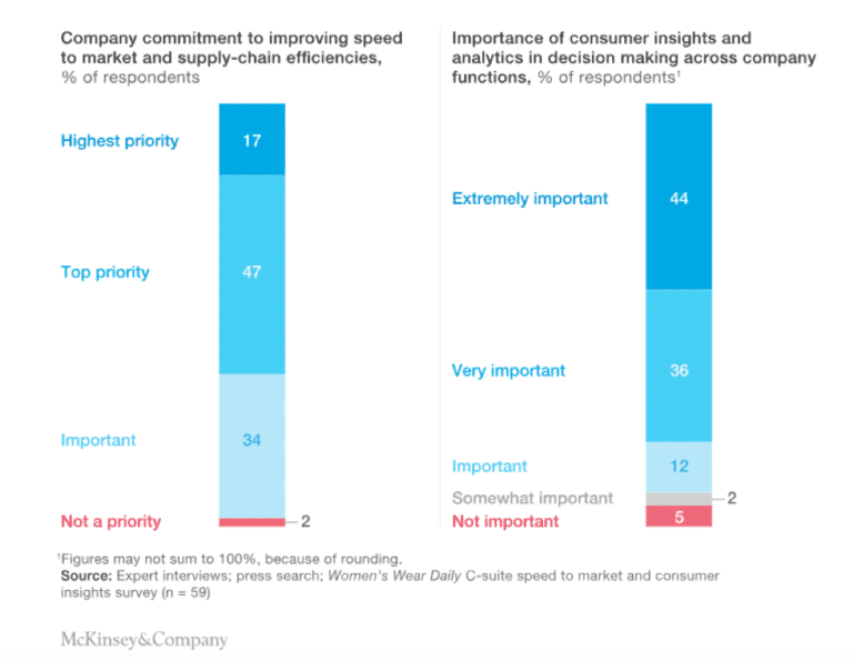 Fashion Supply Chain Software Review Unveiling Excellence