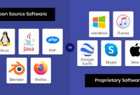 Differences Between Open Source And Proprietary Software Explained