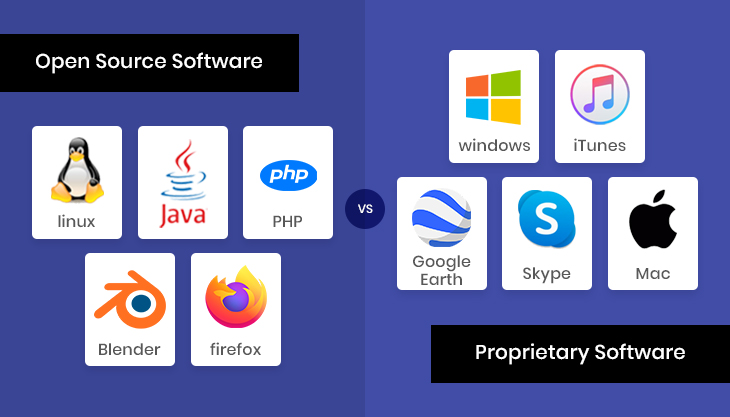 Differences Between Open Source And Proprietary Software Explained