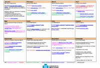 How To Develop A Personal Wellness Plan Effectively