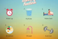 Best Habits For Improving Daily Routines Made Simple