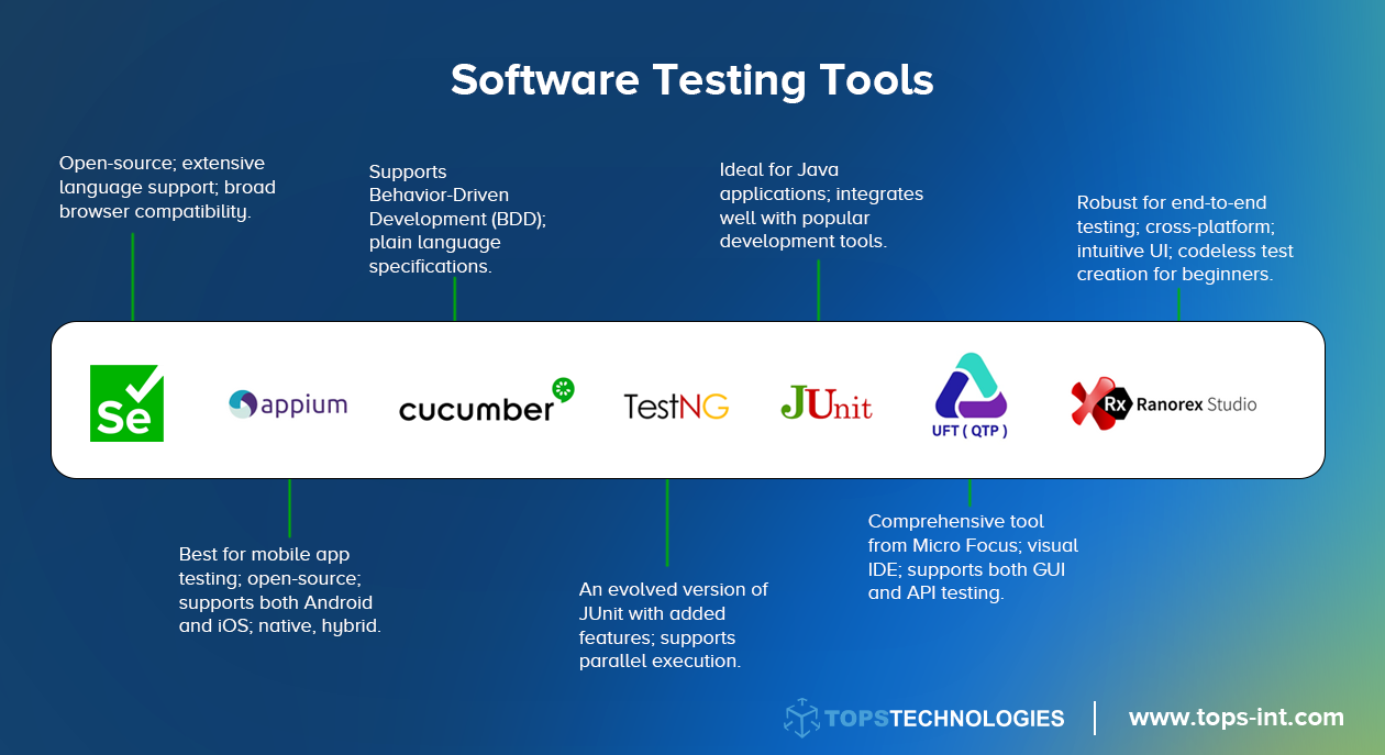 How Do I Improve Software Testing Processes Effectively