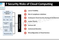 What Are The Risks Of Using Cloud Computing Services