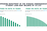 Best Options For Student Loans Repayment Plans Made Easy