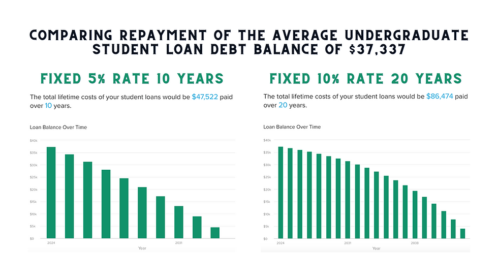 Best Options For Student Loans Repayment Plans Made Easy