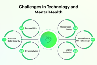 How Can Technology Improve Mental Health And Wellness
