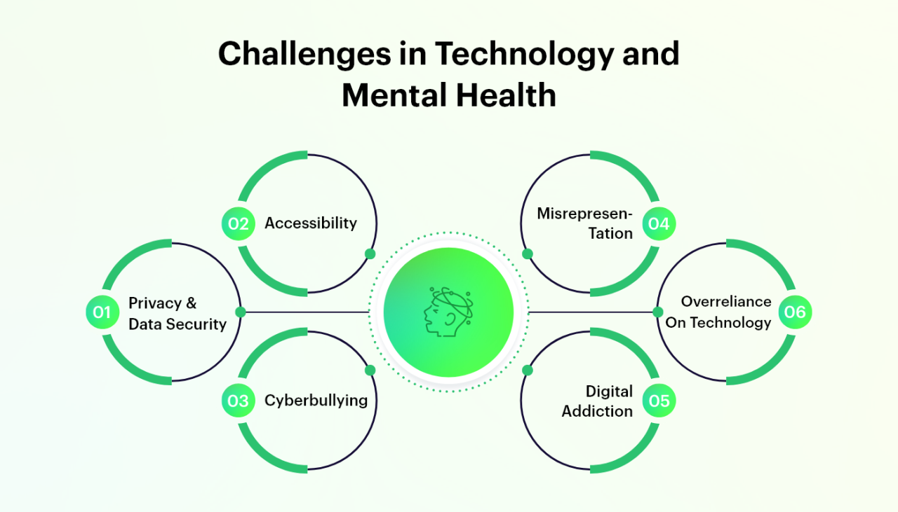 How Can Technology Improve Mental Health And Wellness