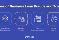 How To Avoid Loan Scams And Frauds