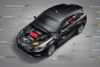 Common Vehicle Maintenance Tips For Beginners