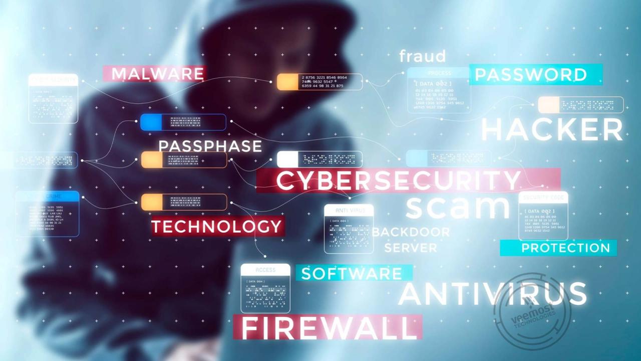 Top Software For Enhancing Cybersecurity In Organizations