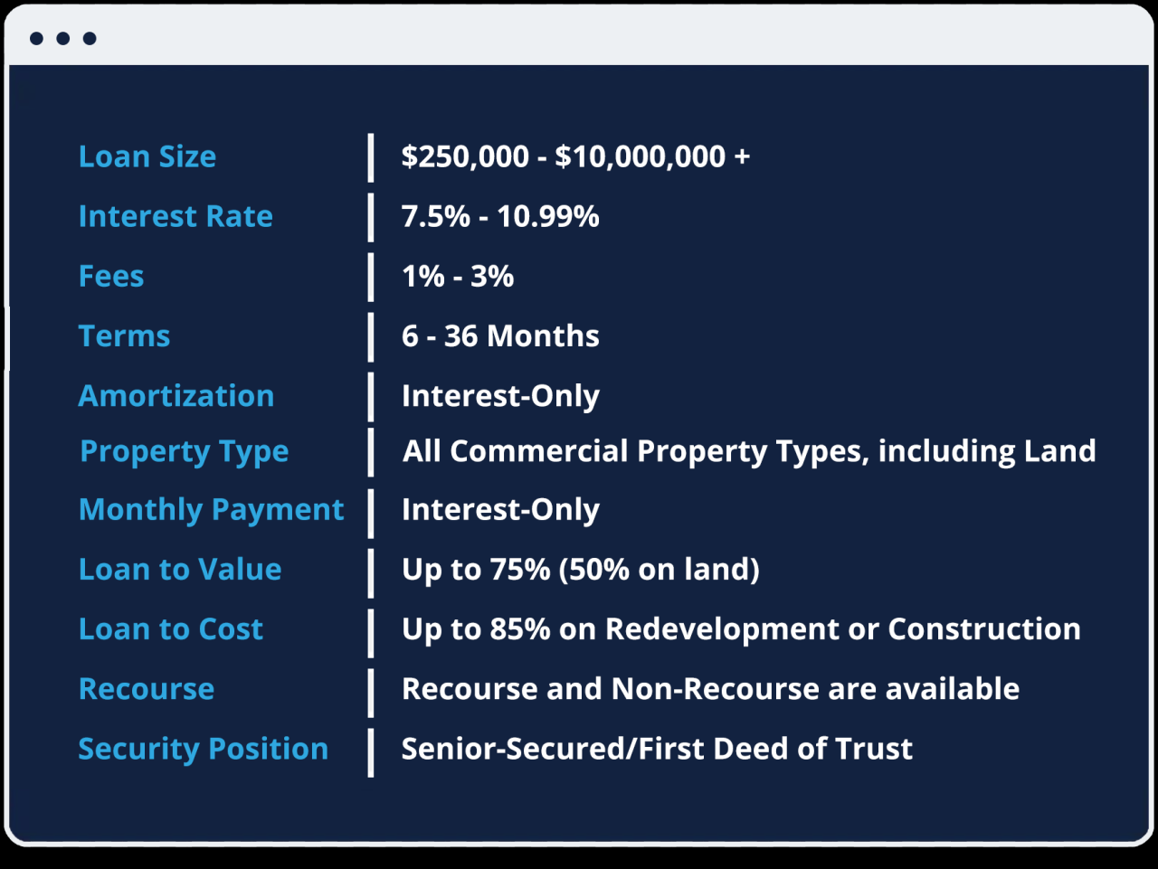 How To Choose The Right Loan Terms For Me