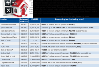 How To Find The Best Loan Interest Rates Online Today