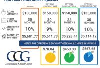 How To Choose The Right Loan Terms For Me Made Easy