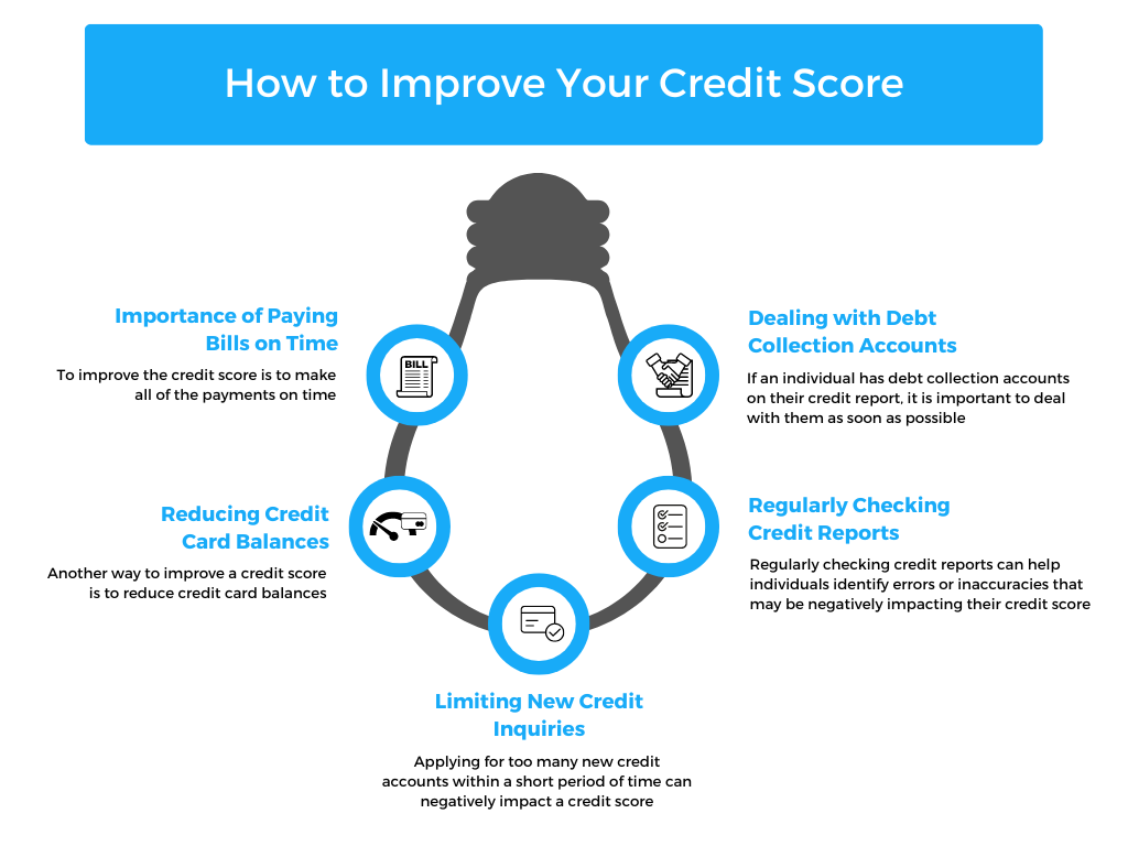 Tips For Managing Debt And Improving Credit Score