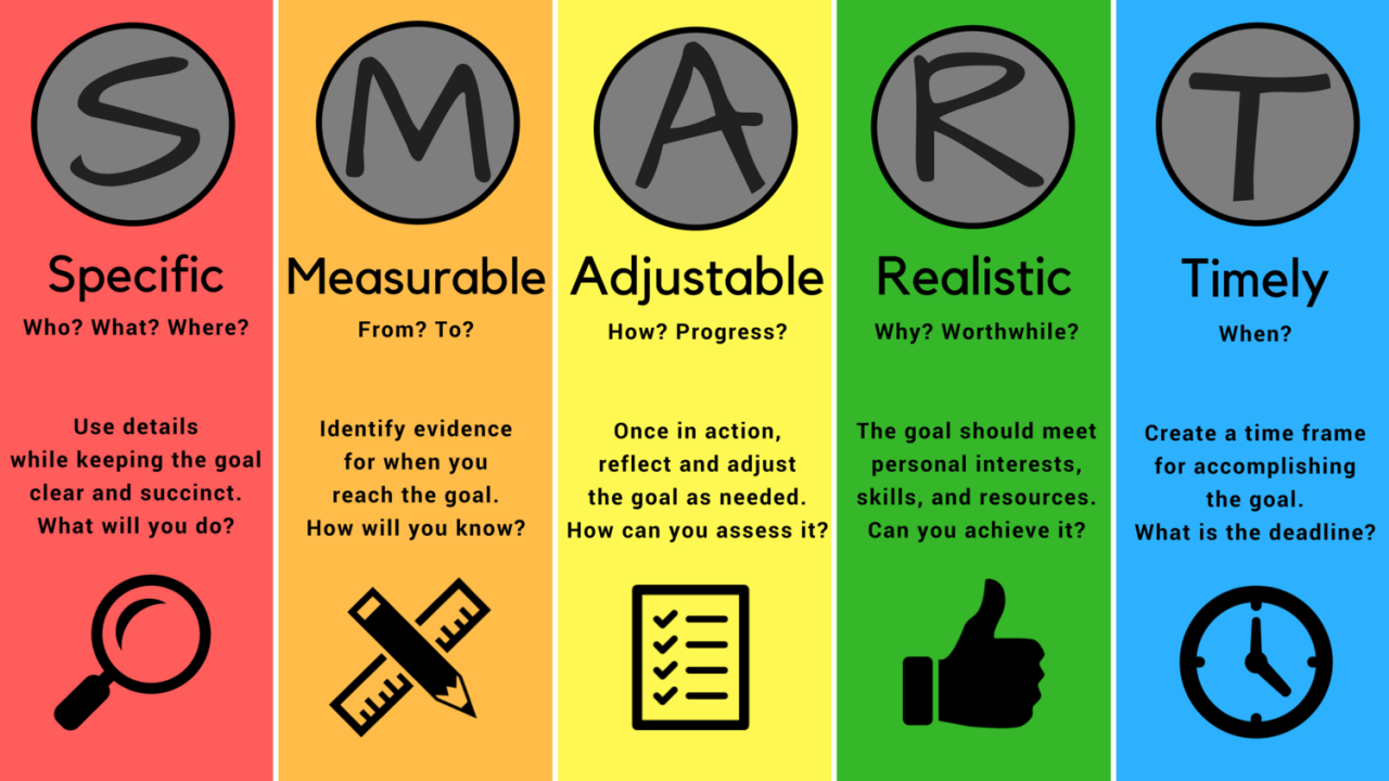 How To Develop A Personal Wellness Plan