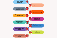 Effective Strategies For Increasing Marketplace Sales