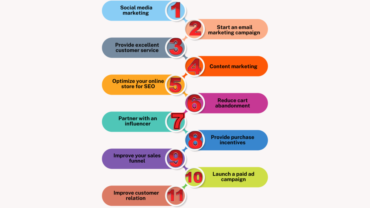 Effective Strategies For Increasing Marketplace Sales