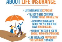 What Are The Common Misconceptions About Life Insurance Coverage