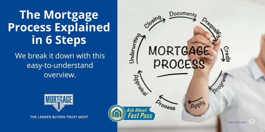 Steps To Take When Applying For A Mortgage