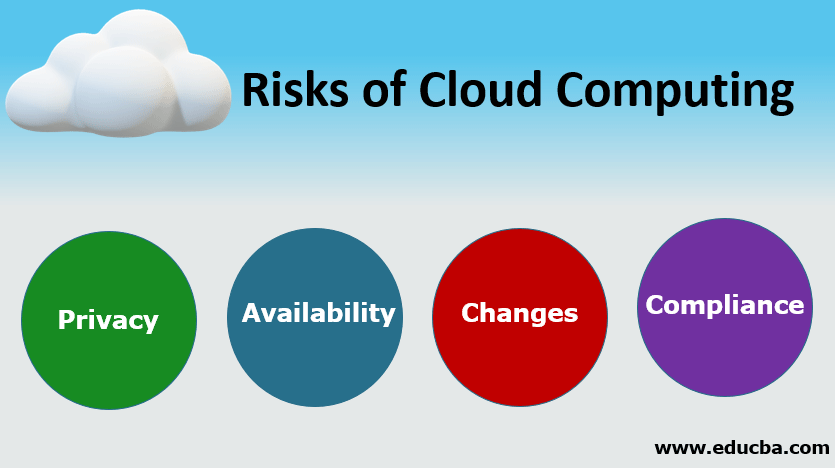 What Are The Risks Of Using Cloud Computing Services