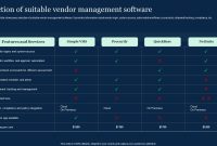 How To Select The Right Software Vendor For Your Needs