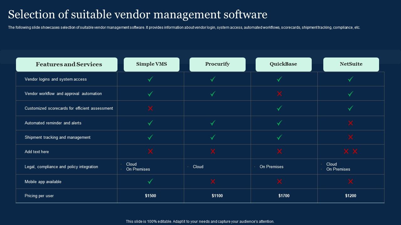 How To Select The Right Software Vendor For Your Needs