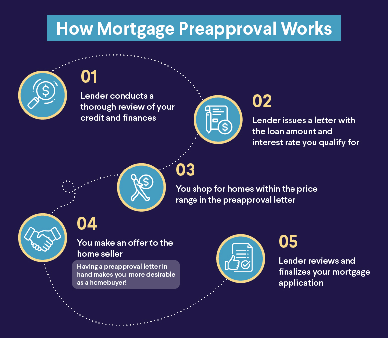 How To Qualify For A Mortgage Loan Easily