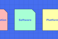 What Software Can Help With Team Collaboration Effortlessly