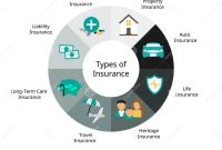 How Does Insurance Coverage Work In Different Situations