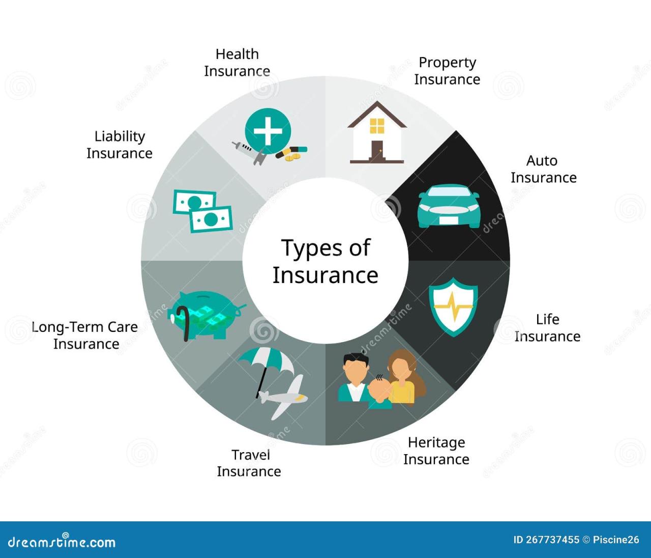 How Does Insurance Coverage Work In Different Situations