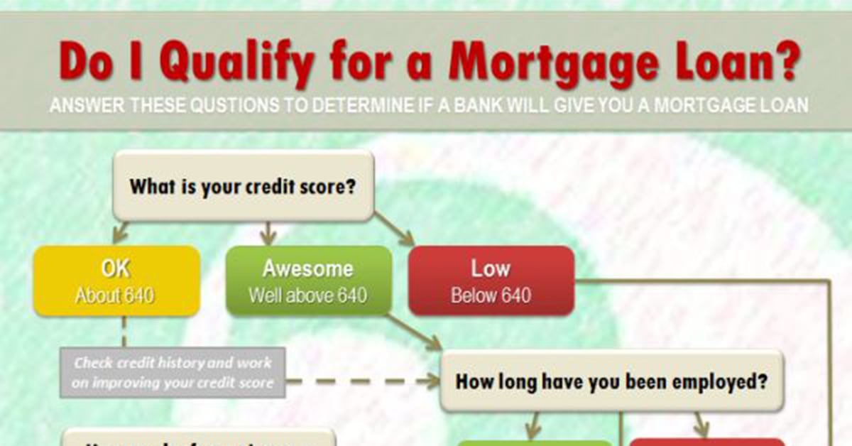 Do I Qualify For A Mortgage Loan - All East Bay Properties