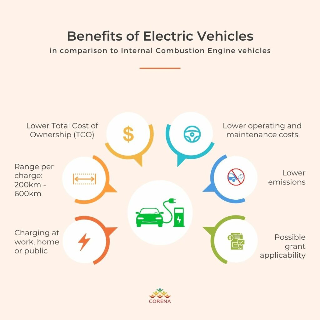 Electric Vehicles Guide for Non Profits - CORENA - Citizens' Own ... What Are The Benefits Of Electric Vehicles