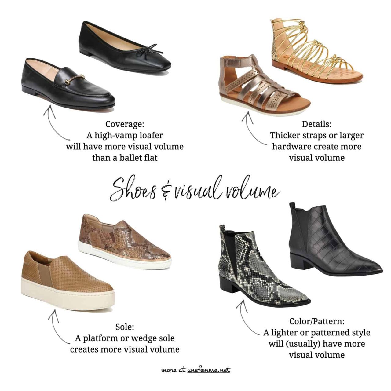 How To Choose The Right Shoes For Every Outfit Style