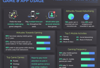 How To Optimize Mobile Data Usage While Gaming