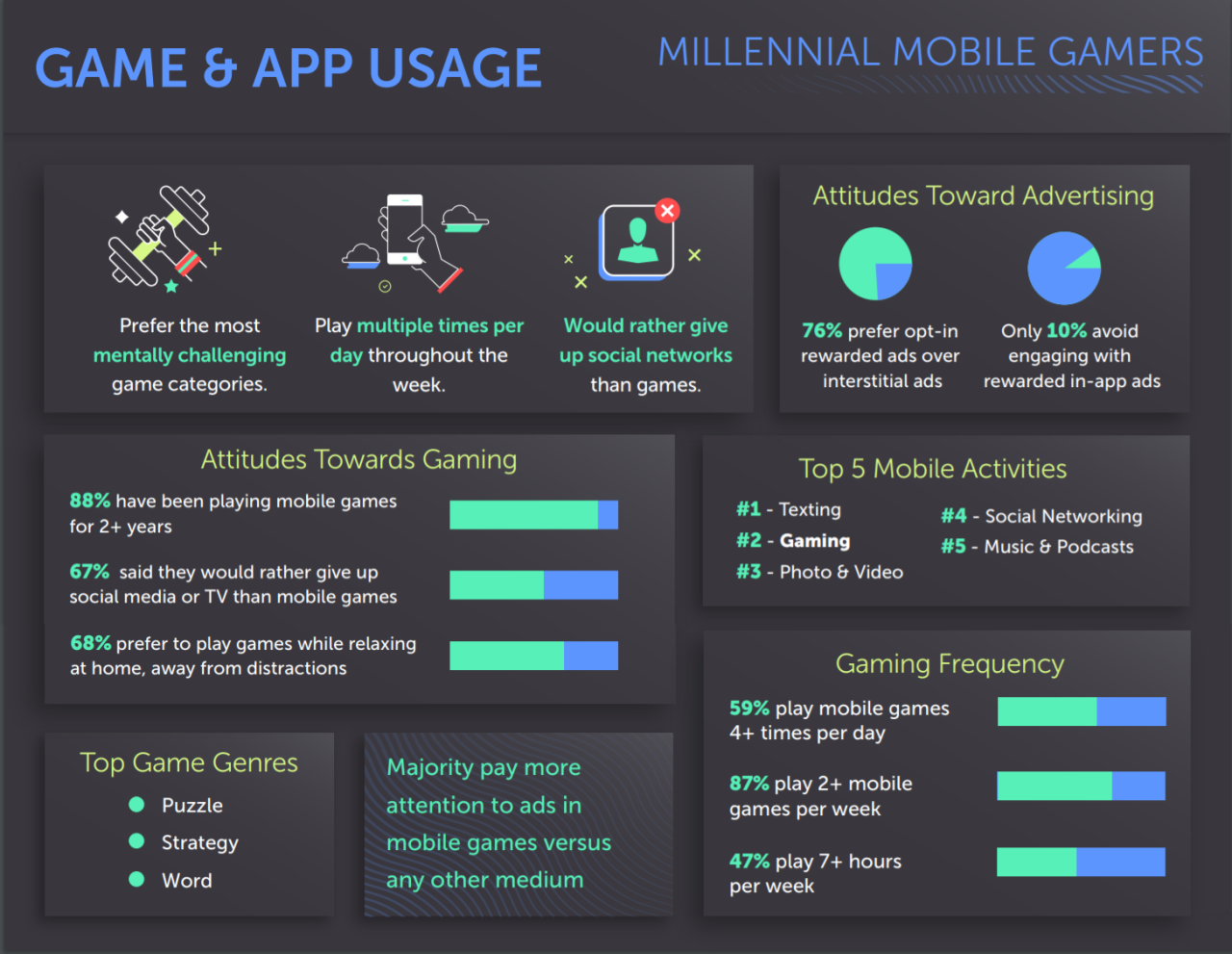 How To Optimize Mobile Data Usage While Gaming