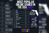 What Are The Most Popular Games Currently Trending