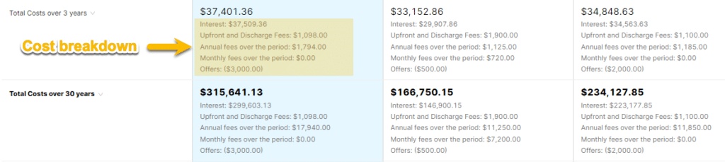 Mortgage Broker Loan Comparison Best Practices